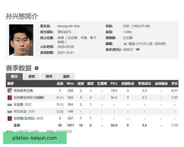 孙兴慜在德转市场价值变动显现出状态回暖趋势